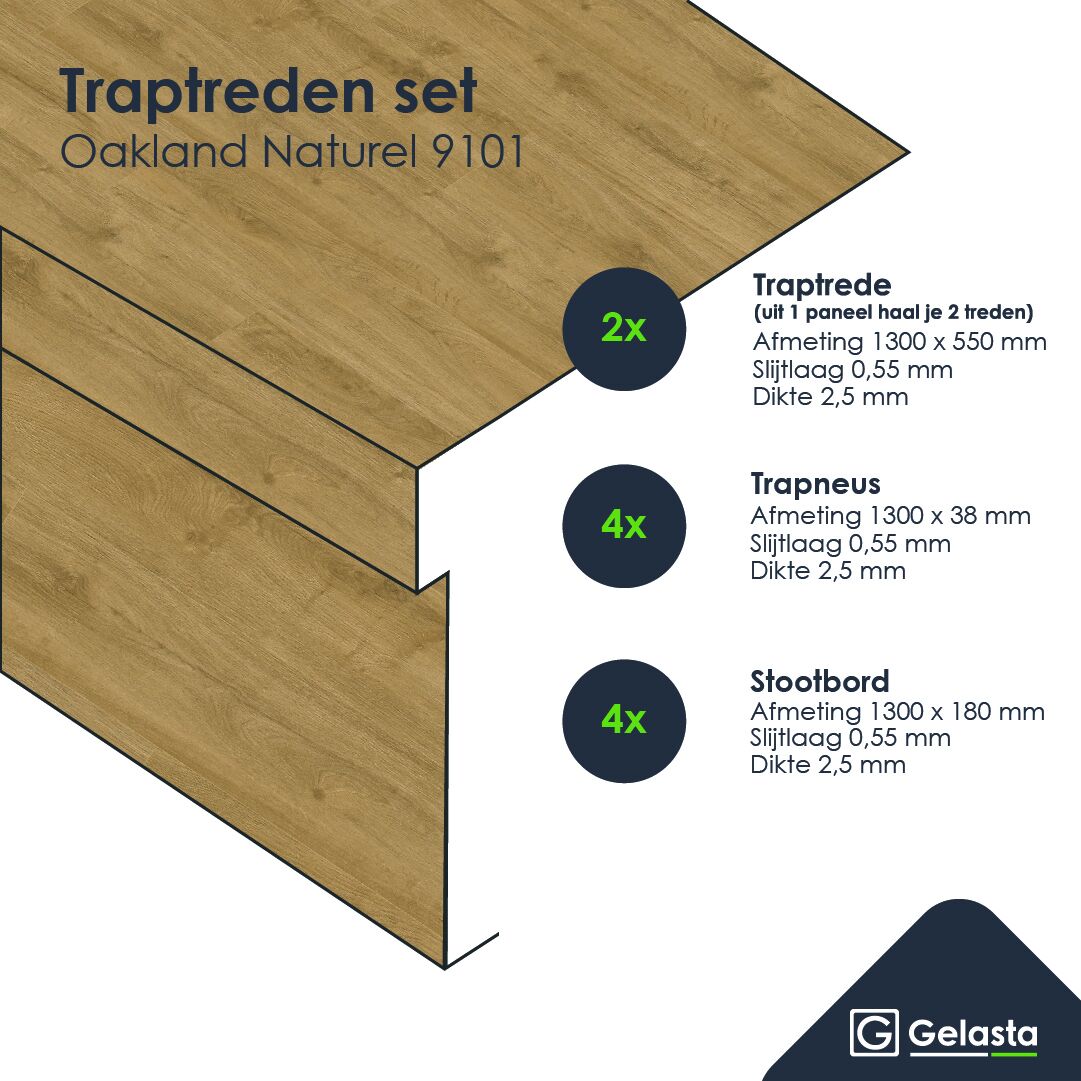Gelasta Traptreden Set - 9101 Oakland Naturel - Traprenovatie PVC